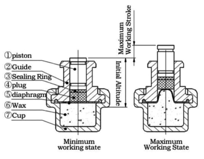 Diaphragm type thermal actuator